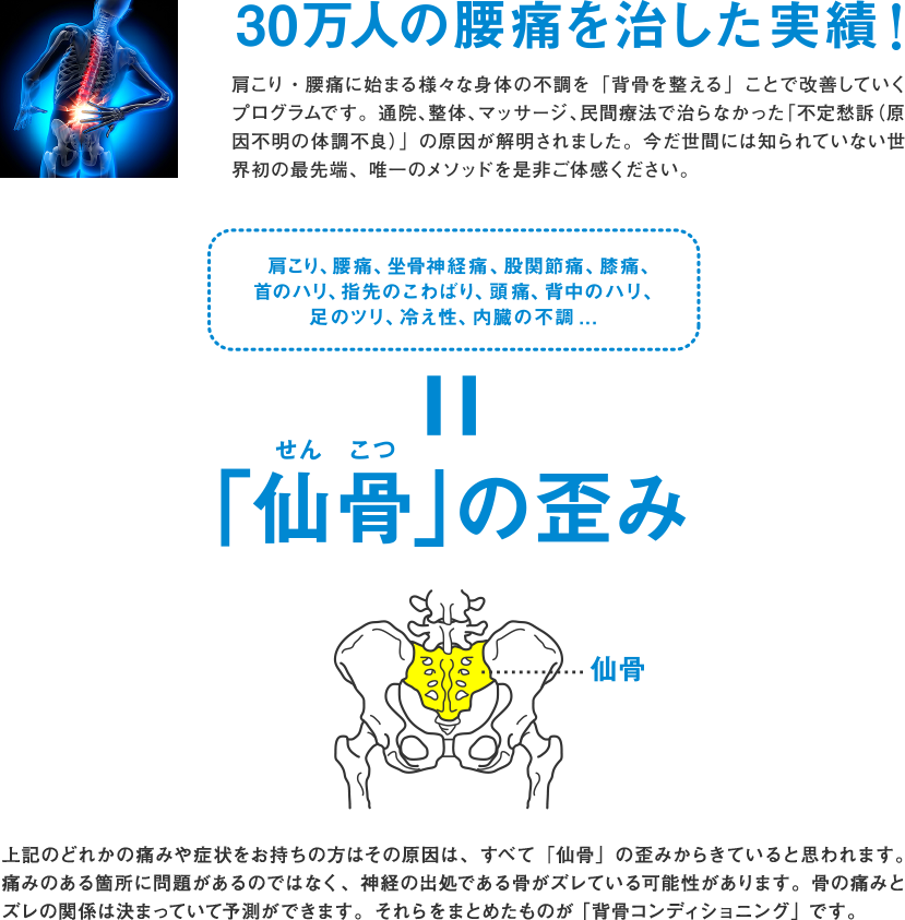 20万人の腰痛を治した実績！