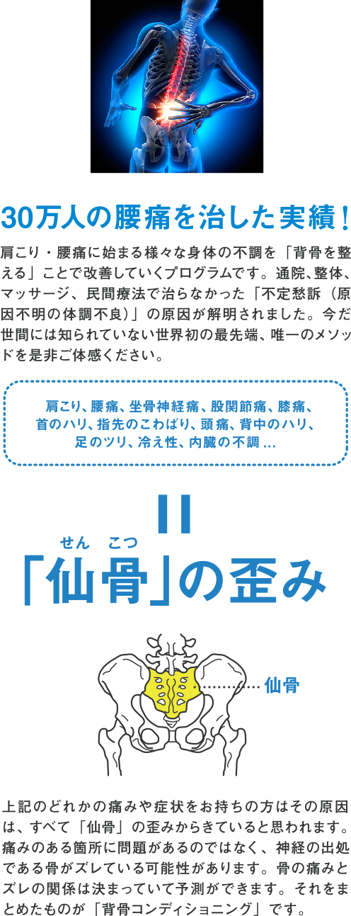 20万人の腰痛を治した実績！